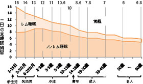 Q＆A　質の良い睡眠とは？